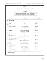 Preview for 205 page of GE MS6001B Maintenance Instructions Manual