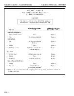 Preview for 206 page of GE MS6001B Maintenance Instructions Manual