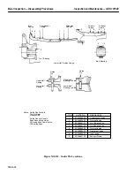 Preview for 326 page of GE MS6001B Maintenance Instructions Manual