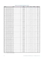 Preview for 32 page of GE Multilin 489 Communications Manual