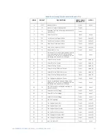 Preview for 71 page of GE Multilin 489 Communications Manual