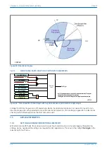 Preview for 138 page of GE P24DM Technical Manual