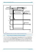 Preview for 176 page of GE P24DM Technical Manual