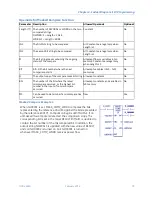 Preview for 94 page of GE PACSystems RSTi-EP Cpu Programmer'S Reference Manual