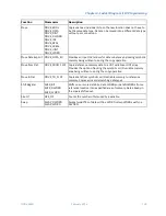 Preview for 154 page of GE PACSystems RSTi-EP Cpu Programmer'S Reference Manual