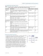 Preview for 200 page of GE PACSystems RSTi-EP Cpu Programmer'S Reference Manual