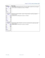 Preview for 254 page of GE PACSystems RSTi-EP Cpu Programmer'S Reference Manual