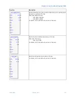 Preview for 266 page of GE PACSystems RSTi-EP Cpu Programmer'S Reference Manual