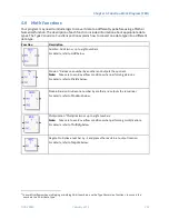 Preview for 272 page of GE PACSystems RSTi-EP Cpu Programmer'S Reference Manual