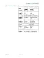 Preview for 328 page of GE PACSystems RSTi-EP Cpu Programmer'S Reference Manual