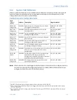 Preview for 406 page of GE PACSystems RSTi-EP Cpu Programmer'S Reference Manual