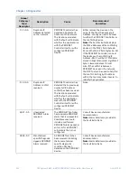 Preview for 133 page of GE PACSystems* RX3i User Manual