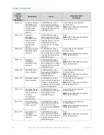 Preview for 135 page of GE PACSystems* RX3i User Manual