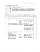 Preview for 292 page of GE PACSystems RX7i Cpu Programmer'S Reference Manual