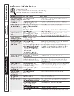 Preview for 30 page of GE PCB915 Owner'S Manual