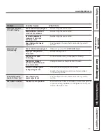 Preview for 31 page of GE PCB915 Owner'S Manual