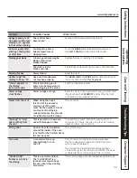 Preview for 33 page of GE PCB915 Owner'S Manual