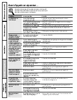 Preview for 80 page of GE PCF23NGT Owner'S Manual And Installation