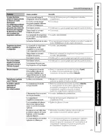 Preview for 85 page of GE PDCS1NBWARSS and Owner'S Manual And Installation Instructions