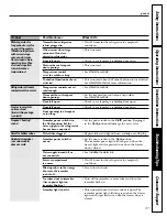 Preview for 37 page of GE PFSF5NFWBB Owner'S Manual And Installation Instructions