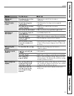 Preview for 39 page of GE PFSF5NFWBB Owner'S Manual And Installation Instructions