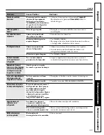 Preview for 131 page of GE PFSF5NFWBB Owner'S Manual And Installation Instructions