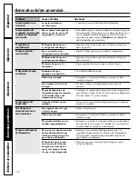 Preview for 132 page of GE PFSF5NFWBB Owner'S Manual And Installation Instructions