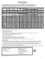 Preview for 47 page of GE PFSS6SKXSS - Profile 25.8 cu. Ft.... Owner'S Manual & Installation Instructions