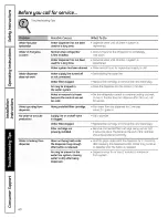 Preview for 40 page of GE PFSS6SMXASS and Owner'S Manual And Installation Instructions