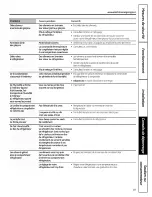 Preview for 89 page of GE PFSS6SMXASS and Owner'S Manual And Installation Instructions