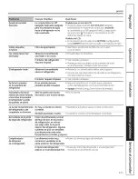 Preview for 133 page of GE PFSS6SMXASS and Owner'S Manual And Installation Instructions