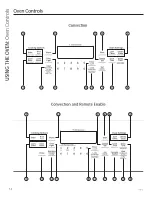 Preview for 14 page of GE PGB911SEJSS Owner'S Manual