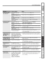 Preview for 85 page of GE PGS908BEMBB User Manual