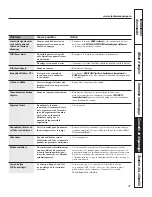 Preview for 87 page of GE PGS908BEMBB User Manual