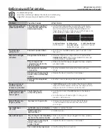 Preview for 37 page of GE PGS908SEPSS - Profile 30" Slide-In Gas Range Use And Care Manual