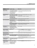 Preview for 39 page of GE PGS908SEPSS - Profile 30" Slide-In Gas Range Use And Care Manual