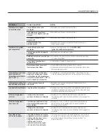 Preview for 85 page of GE PGS908SEPSS - Profile 30" Slide-In Gas Range Use And Care Manual