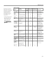 Preview for 105 page of GE PGS908SEPSS - Profile 30" Slide-In Gas Range Use And Care Manual