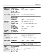 Preview for 131 page of GE PGS908SEPSS - Profile 30" Slide-In Gas Range Use And Care Manual