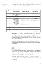 Preview for 37 page of GE Profile HGE6030DI User Manual