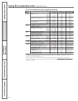 Preview for 22 page of GE Profile P2B918SEMSS Owner'S Manual & Installation Instructions