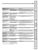 Preview for 55 page of GE Profile P2B918SEMSS Owner'S Manual & Installation Instructions