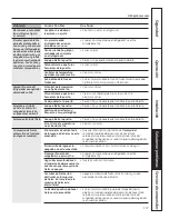 Preview for 117 page of GE Profile PGCS1PJYSS Owner'S Manual And Installation Instructions