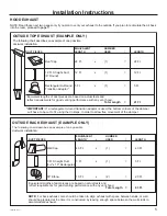 Preview for 5 page of GE Profile PVM9005FMDS Installation Instructions Manual