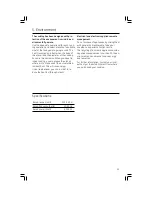 Preview for 21 page of GE Profile PVP6004 Use & Care Manual