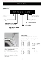 Preview for 4 page of GE PROFILE WASHERS WPRE6100 Technical Service Manual