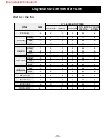 Preview for 33 page of GE PROFILE WASHERS WPRE6100 Technical Service Manual