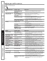 Preview for 10 page of GE Profile WJRE5550H1WW Owner'S Manual