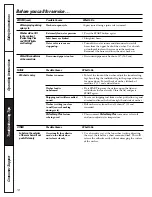 Preview for 18 page of GE Profile WPRB8050 Owner'S Manual