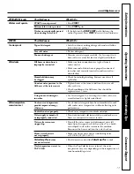 Preview for 17 page of GE Profile WPRB9220 User Manual